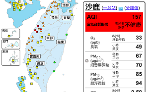 午後空品恐更差！全台25測站亮橘燈 中部4測站飆紅害