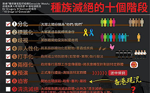 香港正在進行種族滅絕？  臉書粉專：已到第8階段