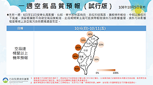 敏感族群注意！中部以南空氣品質較差 將持續至10/11  