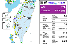 地表揚塵現象引起！雲林麥寮空品「紫爆」