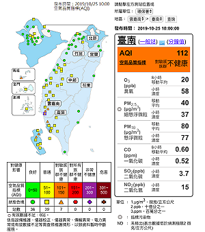 擴散條件差！西南部7測站空品亮橘燈