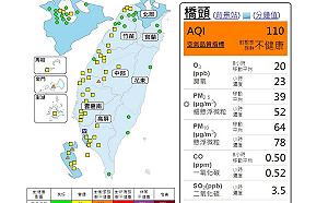 敏感族群當心!中南部空氣品質連三天橘色提醒