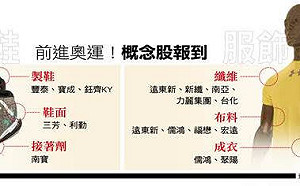 大賺東奧財！ 《財訊》 : 台廠隱形冠軍出列