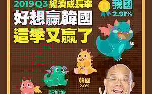 台灣經濟成長率列四小龍之冠！蘇貞昌：好想贏「韓國」這季又贏了