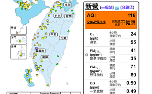 西半部擴散條件差！全台19測站空品亮橘燈