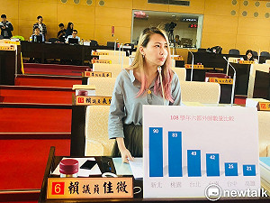 台中市國小外師數淪為六都之末  議員賴佳微批：如何提升競爭力