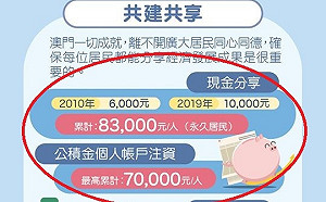 澳門「大灑幣」 永久居民「惠民紅包」每人1萬澳門元