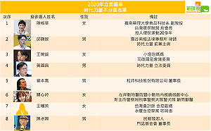 時力不分區立委名單 哪些亮點看這裏 ..... (圖)