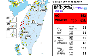出門記得戴口罩！西半部空品一片橘  中部7測站飆紅害