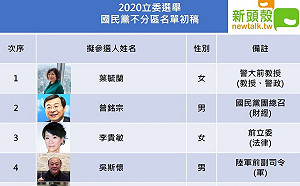 國民黨不分區立委名單引爭議  哪些人上榜看這裏 ..... (圖)