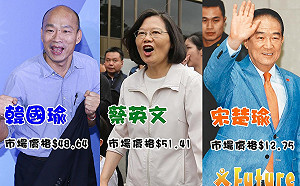 藍不分區名單之亂 韓國瑜市場價格又下跌