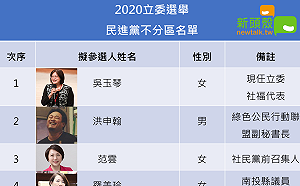 民進黨不分區名單 爭議在哪看這裡.........(圖)