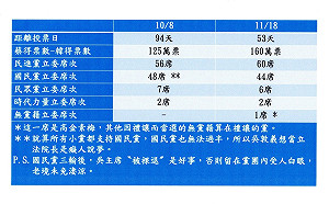 沈富雄JUST FOR FUN (II)大預測 藍消綠長、吳敦義「被裸退」