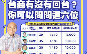 （影）台商回台投資 蘇貞昌：今年底實際到位投資有2,255億元