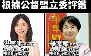 一級選區戰情速報》洪不入黨楊不辭職  台中3選區兩女人之爭 焦土戰全面開打