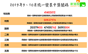 來對獎囉！9、10月統一發票中獎號碼出爐