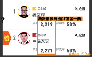 「一票的差距有多大？」 洪慈庸：挺台灣或吳斯懷們