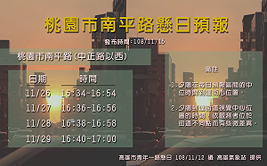 桃園懸日今天傍晚登場！預報連續4日多雲  要賞奇景得看運氣
