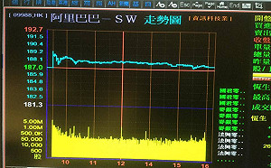 阿里巴巴回港上市 謝金河：美中科技新冷戰序幕