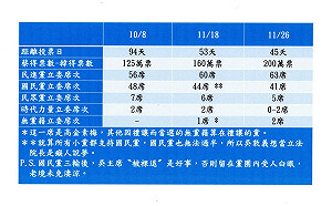 沈富雄JUST FOR FUN (III) 蔡韓得票差200萬、國民黨立委剩41席