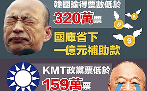320萬VS.159萬 綠黨提「守護台灣的魔術數字」