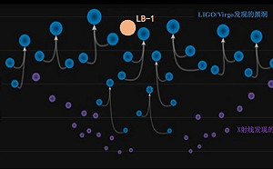 科學家觀測到超大黑洞 挑戰恆星演化理論