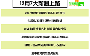 12月7大新制上路！高雄禁菸騎樓全面開罰