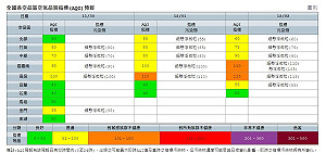 敏感族群注意！ 中南部局部地區午後空品恐亮橘燈