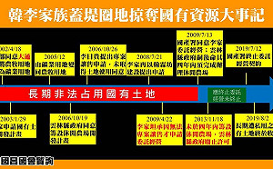 韓辦赴北檢提告  黃國昌批可笑籲「直球對決」