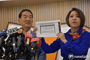 批民調失真  于美人：民進黨操作國民黨初選打掉郭台銘