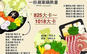 哪個火鍋料的熱量最高？答案是丸類