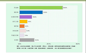 吳建忠觀點》第三勢力選情複雜  選民考量政黨核心價值