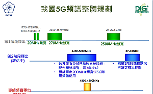 （影）政院拍板5G專頻上路 陳其邁：科技智能生活將不是夢！