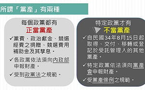 國民黨發不出12月薪水？黨產會：財產申報還有4.2億可用
