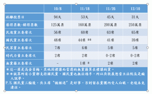 沈富雄JUST FOR FUN (IV) 「seriously」韓國瑜將慘輸250萬票