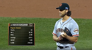 MLB/巨人想留住瘋邦恐有難度  傳多達7隊對他有興趣(影)