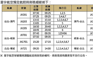 星宇航空取得民用航空運輸業許可證、航線證書 首航三航點航班公布