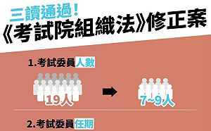 管仁健觀點》「盲腸」考試院就只能割一半嗎?
