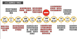 交通部長狀況外? 高市都發局:港區開發計畫去年已核定