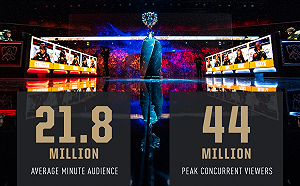 成績傲人！《英雄聯盟》S9總決賽打破兩項收視紀錄