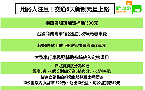 一圖秒懂！交通8大新制元旦上路