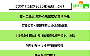 百貨公司禁提供免洗餐具！2020年6大生活新制上路