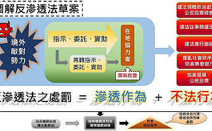 郭董嗆要帶頭衝立院  圖解搞懂反滲透法到底談什麼？