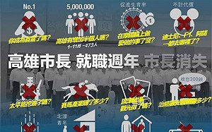 韓國瑜就職滿週年 Wecare：史上第一人市長不見、政見也不見