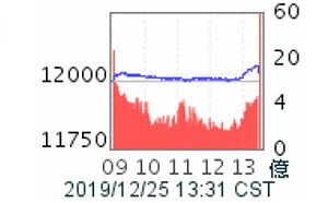 美股耶誕休市 台股走自己的路