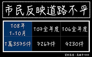 (影)「用高雄人的痛詐騙全台灣」 尹立批韓路平廣告:差點把飯吐出來