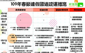 過年不塞車！一圖掌握春節連假國道交通疏導措施