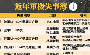 黑鷹失事》八人不幸罹難 近年軍機失事事件簿 (圖)