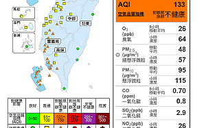 東北季風減弱空品又轉差！中南部25測站亮橘燈