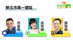 不斷更新》20:50新北一 洪孟楷114985：呂孫綾106441